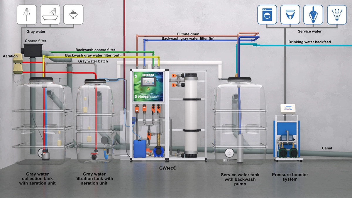 greywater recycling system