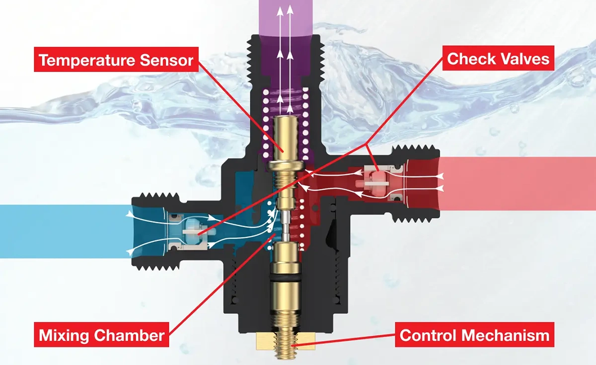 shower mixing valve explained diagram